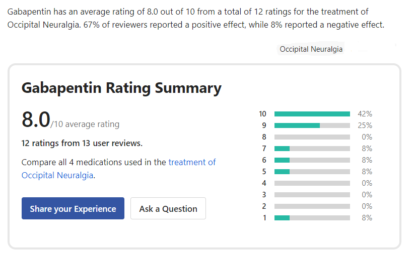 Review of Gabapentin for Occipital Neuralgia